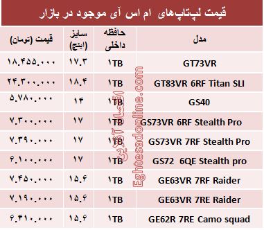 قیمت لپ‌تاپ‌های ام اس آی در بازار +جدول