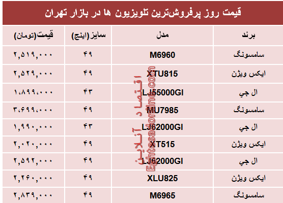 قیمت پرفروش‌ترین‌ تلویزیون‌ها‌ در بازار؟ +جدول