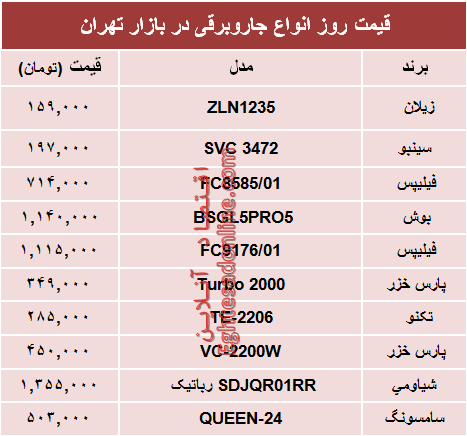 نرخ انواع پرفروش‌ترین جاروبرقی دربازار؟ +جدول