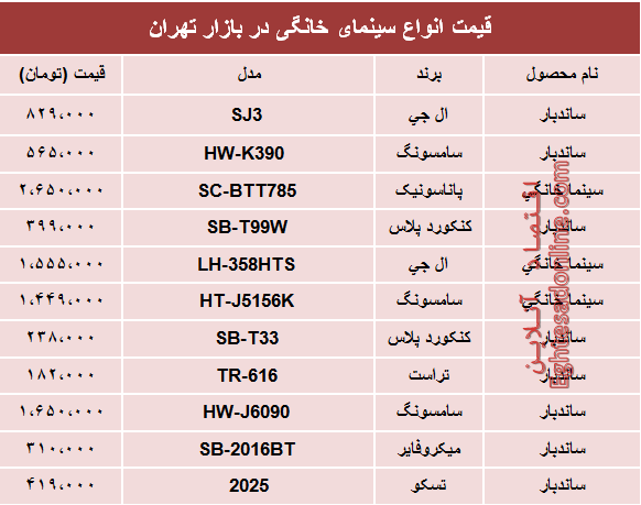 نرخ انواع سینما خانگی در بازار؟ +جدول