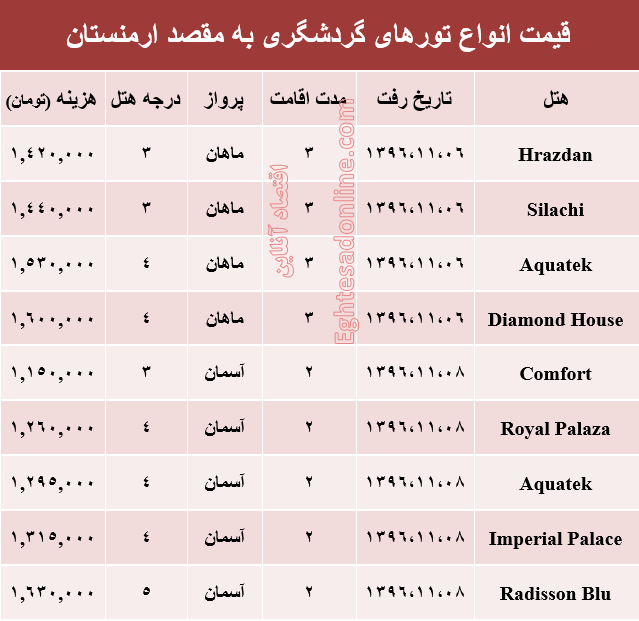 قیمت تور زمستانی ارمنستان+جدول