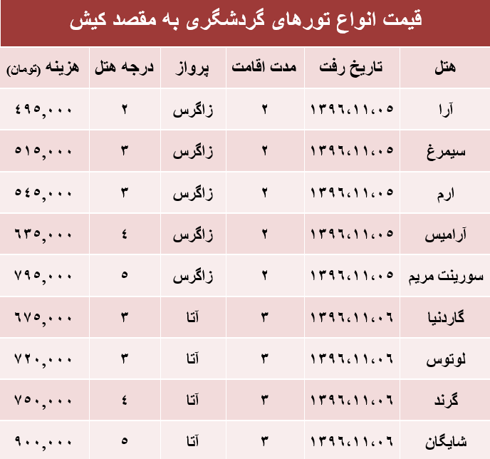 مظنه تور هوایی کیش؟ +جدول