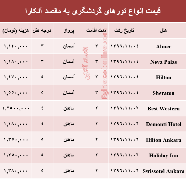 هزینه سفر به آنکارا در بهمن ماه۹۶ +جدول