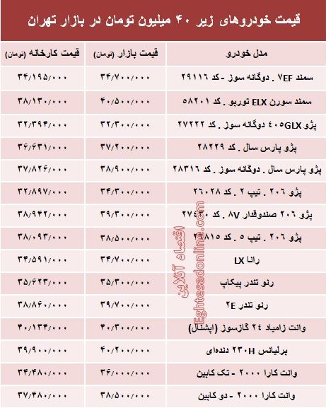 با ۴۰ میلیون‌ چه خودرویی می‌توان خرید؟ +جدول