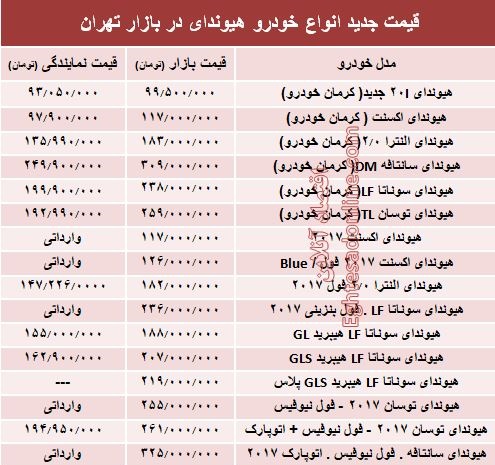 قیمت جدید انواع خودرو هیوندای در بازار تهران +جدول