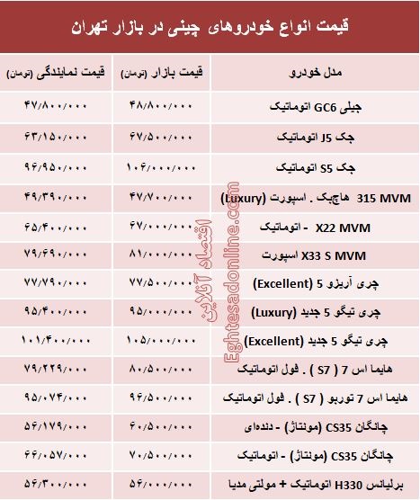 خودروهای چینی در بازار تهران چند؟ + جدول