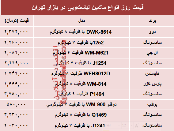 نرخ انواع ماشین لباسشویی در بازار چند؟ +جدول