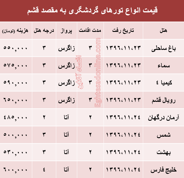 مظنه تور هوایی قشم؟ +جدول