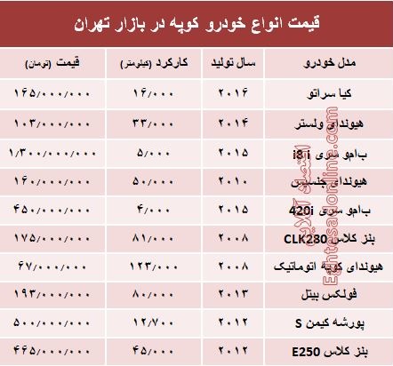 قیمت انواع خودرو کوپه در بازار تهران؟ +جدول