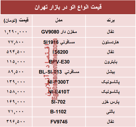 نرخ انواع پرفروش‌ترین اتو دربازار؟ +جدول