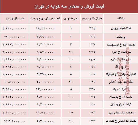 آپارتمان سه خوابه در تهران چند؟ +جدول