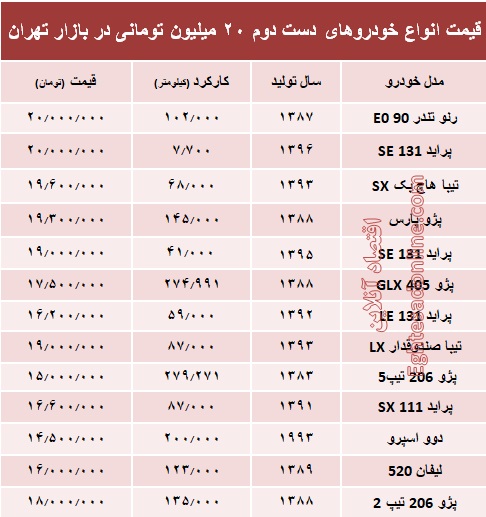 با ۲۰ میلیون هم می‌توان خودرو خرید؟ +جدول