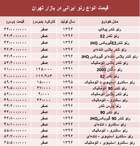 قیمت انواع رنو تولید داخل در بازار +جدول