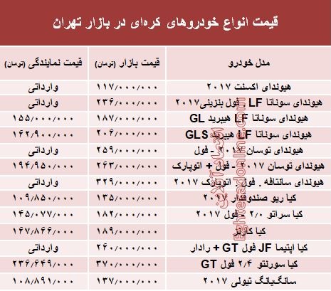 خودروهای کره‌ای در بازار تهران چند؟ + جدول