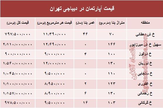 آپارتمان در دیباجی تهران متری چند؟ +جدول