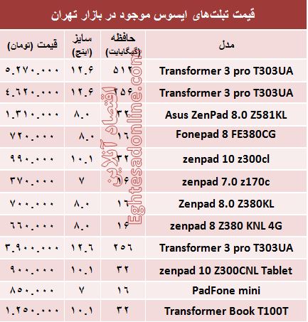 قیمت تبلت‌های ایسوس در بازار چند؟ +جدول