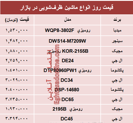 نرخ انواع ماشین‌های ظرفشویی در بازار؟ +جدول