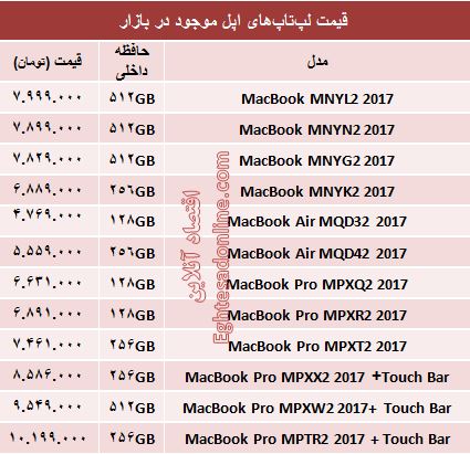 خرید یک لپ تاپ  اپل چقدر آب می‌خورد؟ +جدول