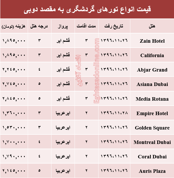 قیمت تور زمستانی دوبی +جدول