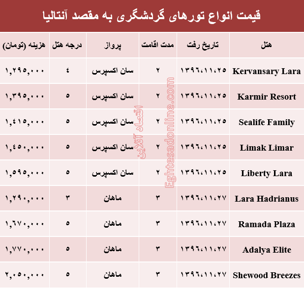 هزینه سفر به آنتالیا در بهمن ماه۹۶ +جدول