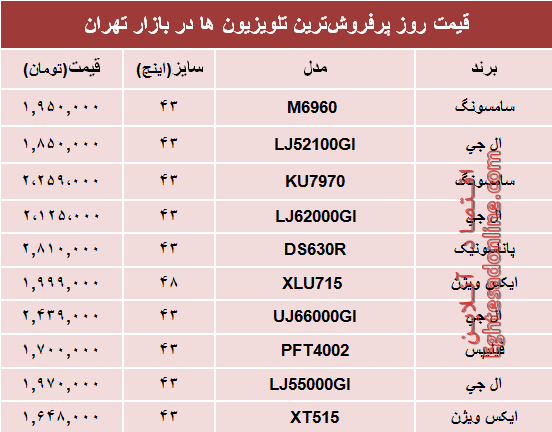 مظنه پرفروش‌ترین‌ تلویزیون‌ها‌ در بازار؟ +جدول