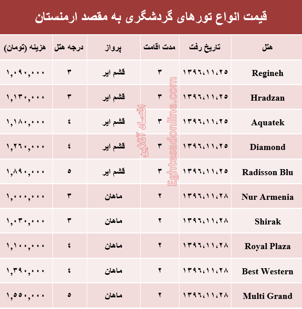 قیمت تور زمستانی ارمنستان+جدول