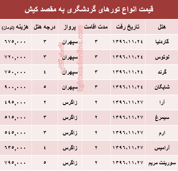 مظنه تور هوایی کیش؟ +جدول