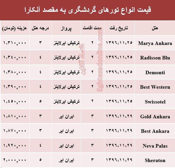 هزینه سفر به آنکارا در بهمن ماه۹۶ +جدول