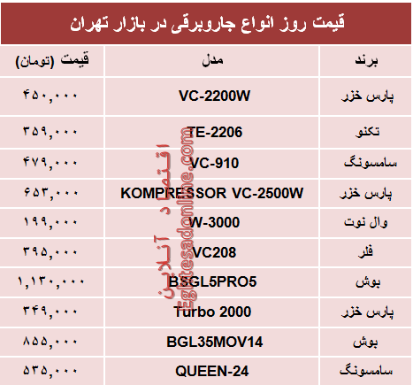 قیمت انواع جاروبرقی در بازار؟ +جدول