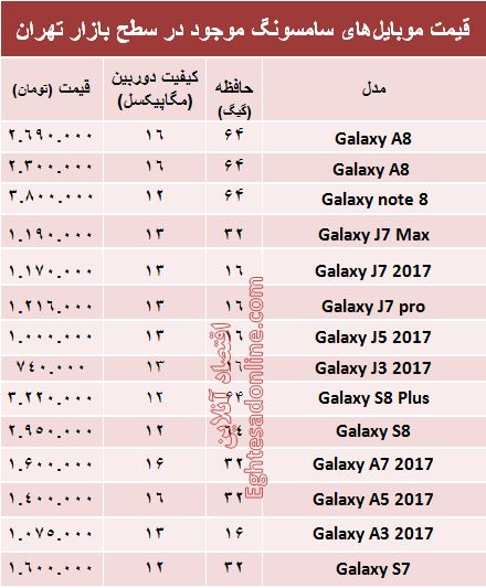 مظنه انواع موبایل‌های سامسونگ در بازار؟ +جدول