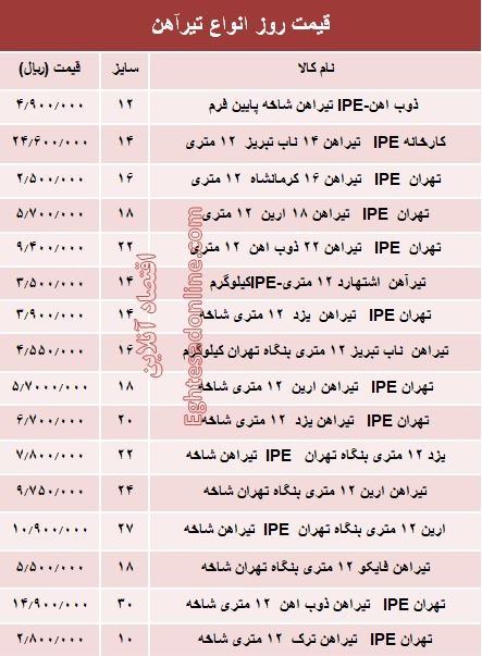 قیمت روز انواع تیرآهن ساختمانی +جدول