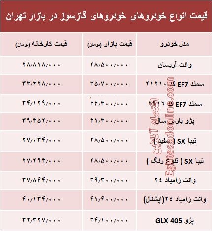 خودروهای گازسوز  بازار چند؟ +جدول