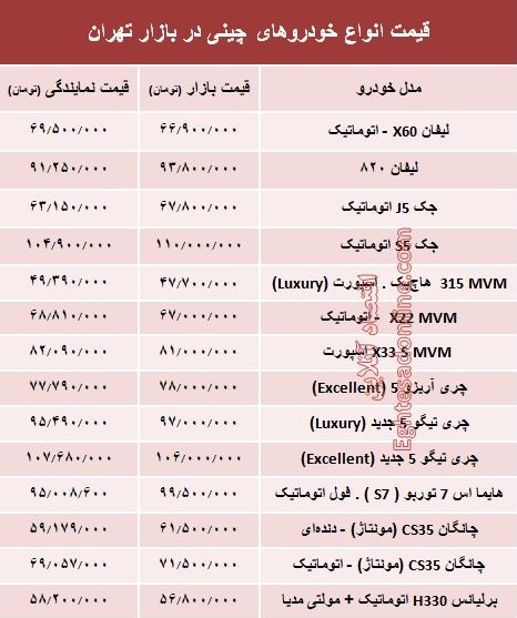 خودروهای چینی در بازار تهران چند؟ + جدول