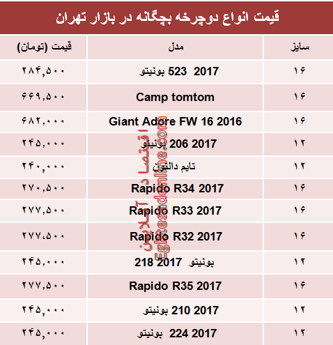 نرخ انواع دوچرخه بچگانه در بازار +جدول