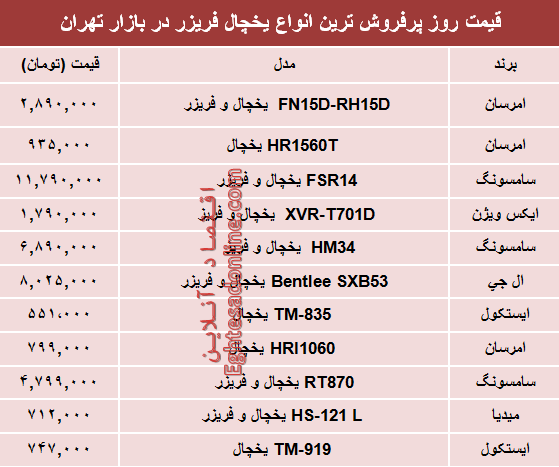 نرخ انواع یخچال‌‌ فریزر در بازار؟ +جدول