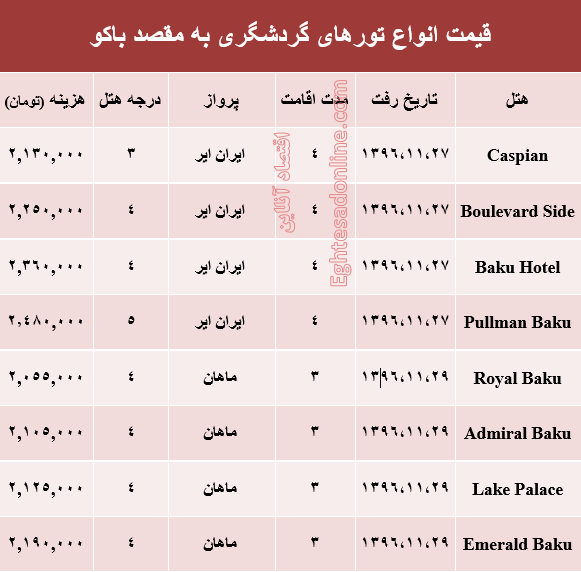 هزینه سفر به باکو در بهمن ماه جاری +جدول