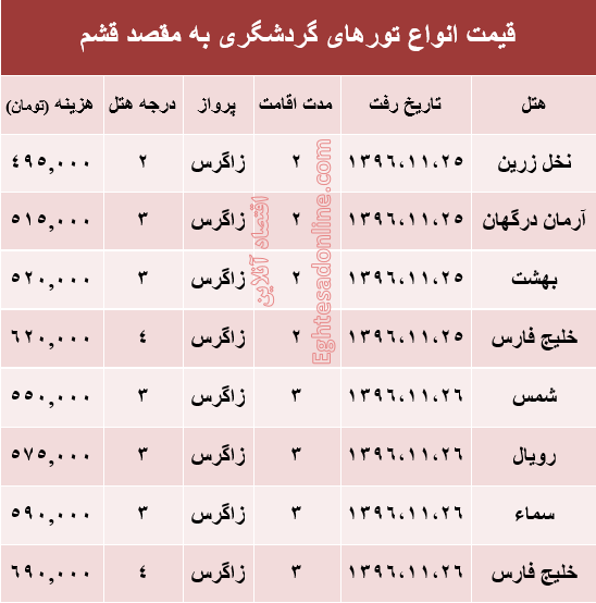 مظنه تور هوایی قشم؟ +جدول