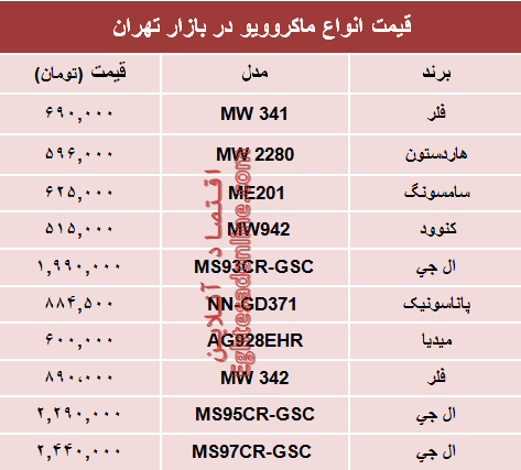 قیمت انواع ماکروویو در بازار؟ +جدول