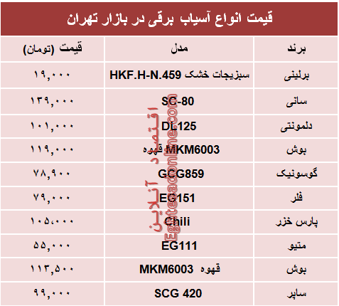 قیمت انواع آسیاب برقی در بازار تهران؟ +جدول