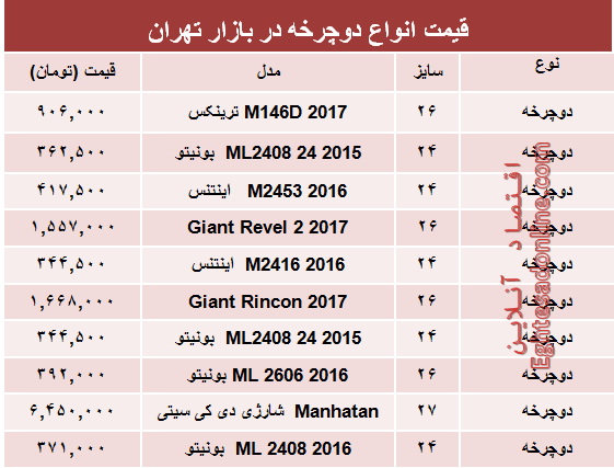 قیمت انواع دوچرخه در بازار؟ +جدول