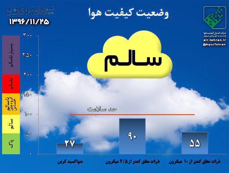 هوای تهران سالم است