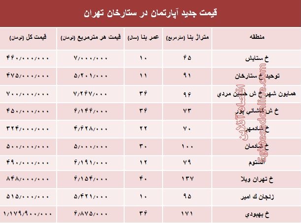 مظنه آپارتمان در منطقه ستارخان چند؟ +جدول