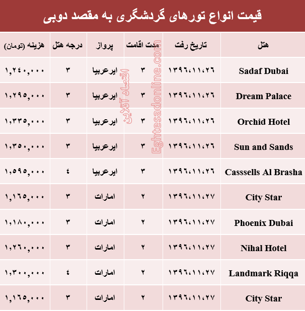 قیمت تور زمستانی دوبی +جدول