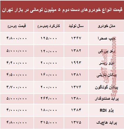 با ۵ میلیون هم می‌توان خودرو خرید؟ +جدول