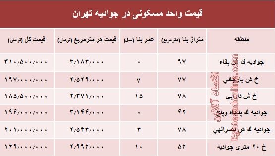 قیمت واحد مسکونی در جوادیه تهران؟ +جدول