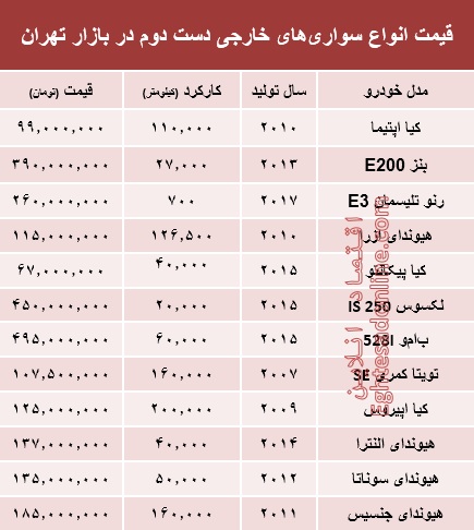 خودروهای‌ خارجی دست‌دوم چند؟ +جدول