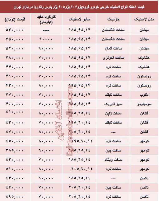 قیمت انواع لاستیک خارجی پژو در بازار؟ +جدول