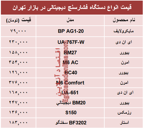 قیمت انواع فشارسنج در بازار؟ +جدول