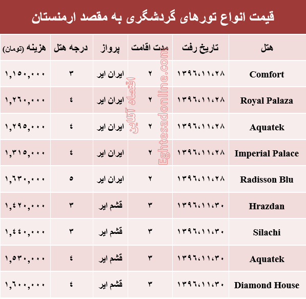 قیمت تور زمستانی ارمنستان+جدول