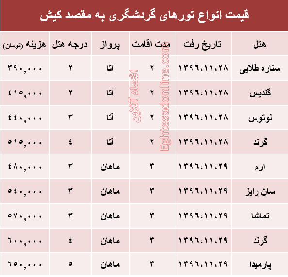 مظنه تور هوایی کیش؟ +جدول